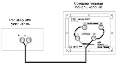 Ресивер или усилитель Соединительная панель колонки