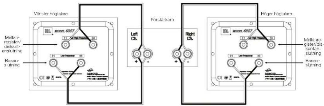 Vänster högtalare Mellan-register/diskant-anslutning Basan-slutning Förstärkare Left Ch. Right Ch. Höger högtalare Mellanro-gister/dis-kantan-slutning Basan-slutning