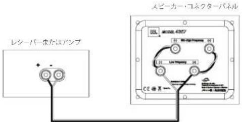 JBL 4367 - 基本的なシングルワイヤー接続: - 1