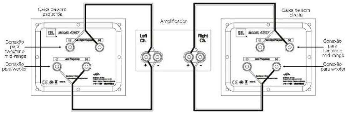 Caixa de som esquerda Conexão para tweeter e mid-range Conexão para woofer Caixa de som direita Amplificador Left Ch. Right Ch. MODEL 4397 H - High frequency (H) Low frequency (L) Conexão para tweeter e mid-range Conexão para woofer MODEL 4397 H - High frequency (H) Low frequency (L) Conexão para tweeter e mid-range Conexão para woofer