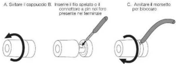 A. Svitare il cappuccio B. Inserire il filo spelato o il connettore a pin nel foro presente nel terminale C. Avvitare il morsetto per bloccaro
