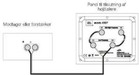 JBL 4367 - GRUNDLÆGGENDE TILSLUTNING MED ENKELT KABEL: - 1