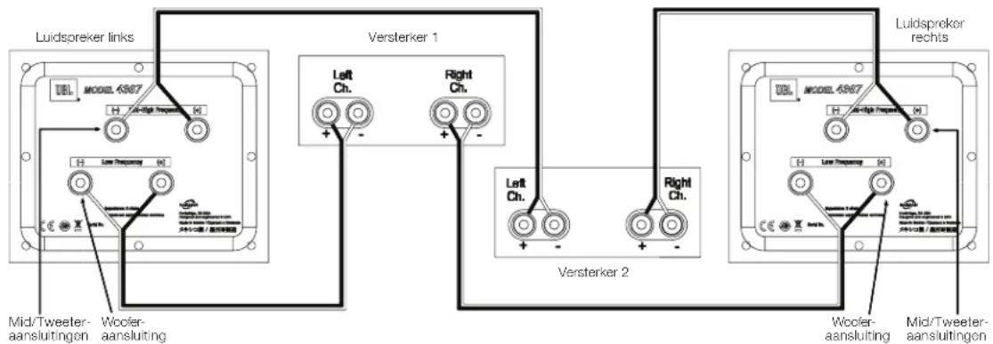 JBL 4367 - BI-WIRE AANSLUITING (vervolg): - 1
