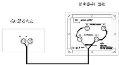 JBL 4367 - 基本的单线连接： - 1