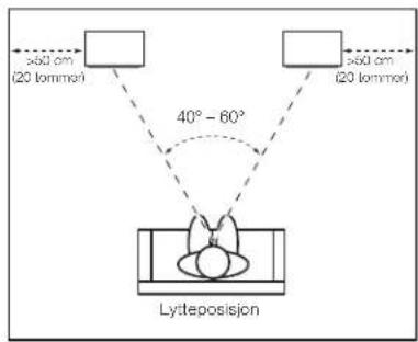 JBL 4367 - PLASSERING - 1