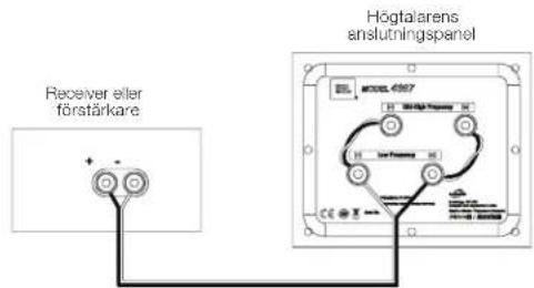 Receiver eller förstärkare Högtalarens anslutningspanel