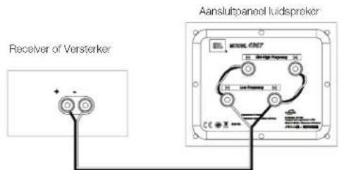 JBL 4367 - ENKELVOUDIGE KABELAANSLUITING - 1