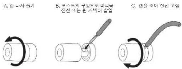 A. 캡 나사 품기 B. 포스트의 구멍으로 비퍼복 전선 또는 핀 커넥더 삽입 C. 캡 음 조여 전선 고정