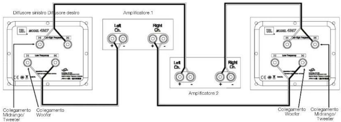 Diffusore sinistro Diffusore destro UBL MODE 4367 H Low Frequency H H Low Frequency H Collegamento Collegamento Midrange/ Tweeter Collegamento Woofer Amplificatore 1 Left Ch. Right Ch. + - + - Amplificatore 2 UBL MODE 4367 H Low Frequency H H Low Frequency H Collegamento Collegamento Midrange/ Tweeter Collegamento Collegamento
