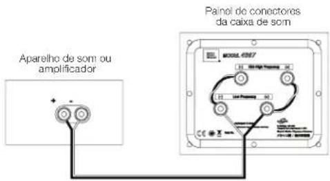 Aparelho de som ou amplificador Painel de conectores da caixa de som