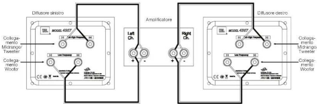 Diffusore sinistro Collegamento Midrange/ Tweeter Collegamento Woofer H - All Angle Frequency H H - Low Frequency H Left Ch. Amplificatore Right Ch. Diffusore destro UIL MODEL 4387 H - All Angle Frequency H H - Low Frequency H H - All Angle Frequency H Collegamento Midrange/ Tweeter Collegamento Woofer