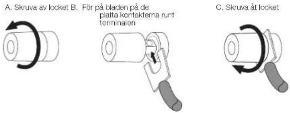 A. Skruva av locket B. För på bladen på de piatta kontakterna runt terminalen C. Skruva åt locket