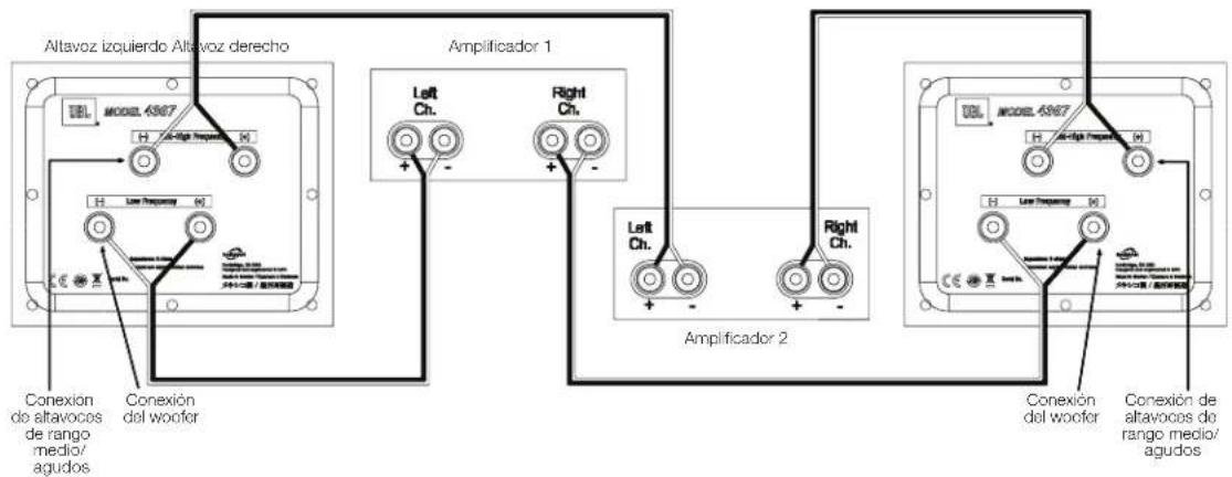Altavoz izquierdo Altavoz derecho Amplificador 1 Left Ch. Right Ch. Amplificador 2 UBL MODE 4967 H - Low Frequency M H - Low Frequency M H - Low Frequency M H - Low Frequency M H - Low Frequency M H - Low Frequency M H - Low Frequency M H - Low Frequency M H - Low Frequency M H - Low Frequency M H - Low Frequency M H - Low Frequency M H - Low Frequency M H - Low Frequency M H - Low Frequency M H - Low Frequency M H - Low Frequency M H - Lava Frequency M H - Lava Frequency M H - Lava Frequency M H - Lava Frequency M H - Lava Frequency M H - Lava Frequency M H - Lava Frequency M H - Lava Frequency M H - Lava Frequency M H - Lava Frequency M H - Lava Frequency M H - Lava Frequency M H - Lava Frequency M H - Lava Frequency M H - Lava FrequencyM H - Lava FrequencyM H - Lava FrequencyM H - Lava FrequencyM H - Lava FrequencyM H - Lava FrequencyM H - Lava FrequencyM H - Lava FrequencyM H - Lava FrequencyM H - Lava FrequencyM H - Lava FrequencyM H - Lava FrequencyM H - Lava FrequencyM H - Lava FrequencyM H - Lava FrequencyM Amplicador 2 Amplicador 1 Amplicador 2 Amplicador 1 Amplicador 2 Amplicador 1 Amplicador 2 Amplicador 1 Amplicador 2