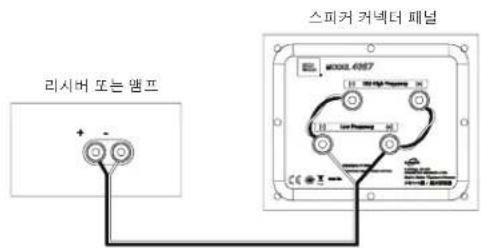리지버 또는 앤프 스피커 커넥더 패널