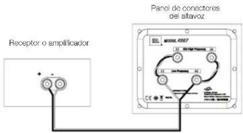Receptor o amplificador Panel de conoctores del altavoz