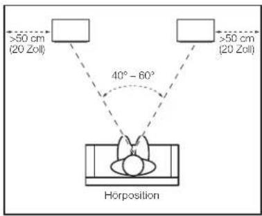 JBL 4367 - POSITIONIERUNG - 1