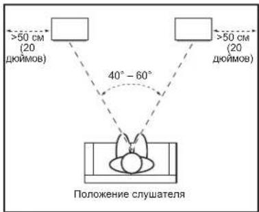>50 см (20 диюймов) 40° - 60° >50 см (20 диюймов) Положение слушателя