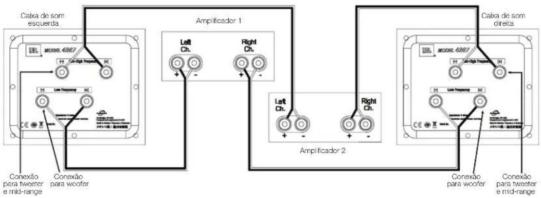 Caixa de som esquerda. Amplificador 1 Left Ch. Right Ch. Amplificador 2 Caixa de som direta. Conexão para tweeter e mid-range Conexão para woofer Left High Pressure H Left Low Pressure H Conexão para woofer Conexão para tweeter e mid-range