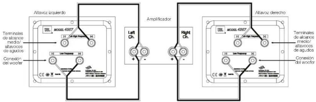 Altavoz izquierdo Terminalles de alcance medio/ altavoces de agudos Conexión del woofer Altavoz izquierdo Amplificador Left Ch. Right Ch. Altavoz derecho Terminalles de alcance medio/ altavoces de agudos Conexión del woofer