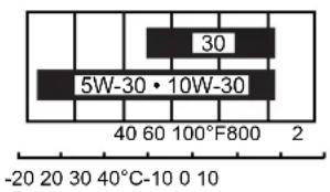 Honda HRS 536 C5 VK - Engine Oil Level - 1