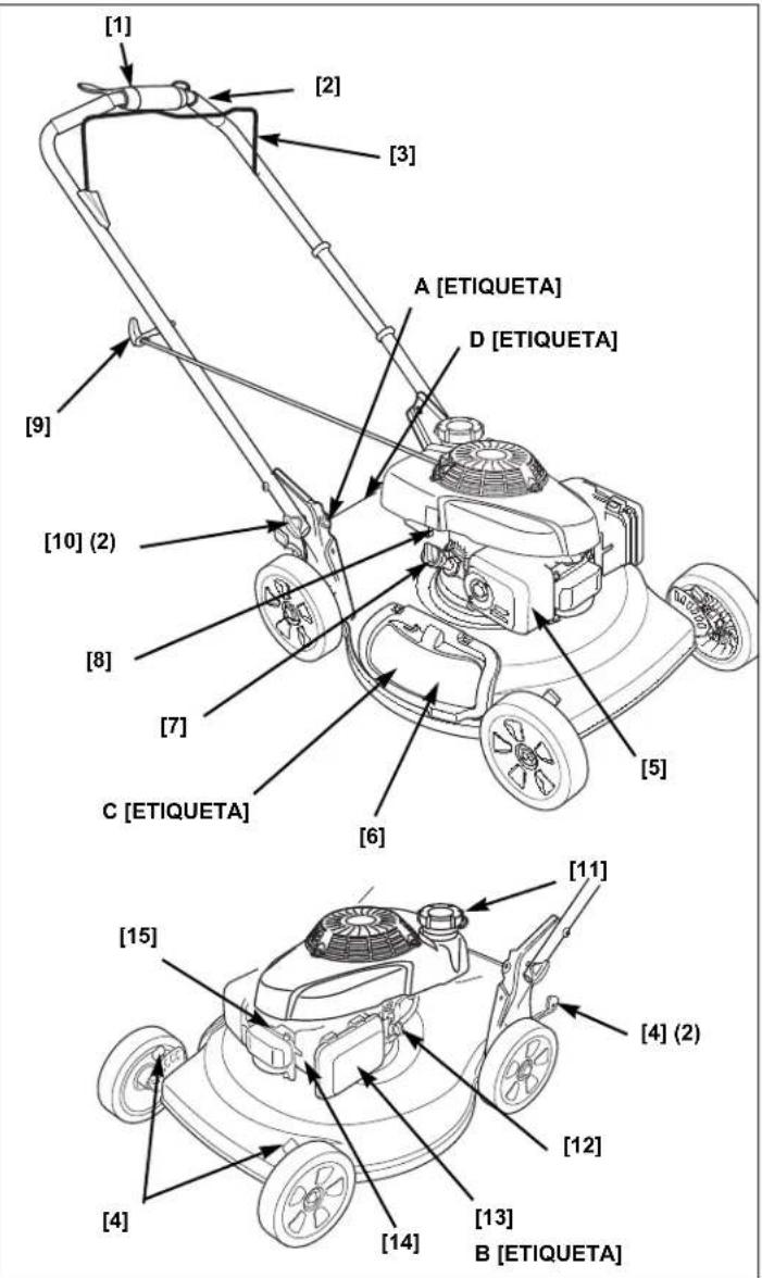 Honda HRS 536 C5 VK - IDENTIFICACIÓN DE LOS COMPONENTES - 1