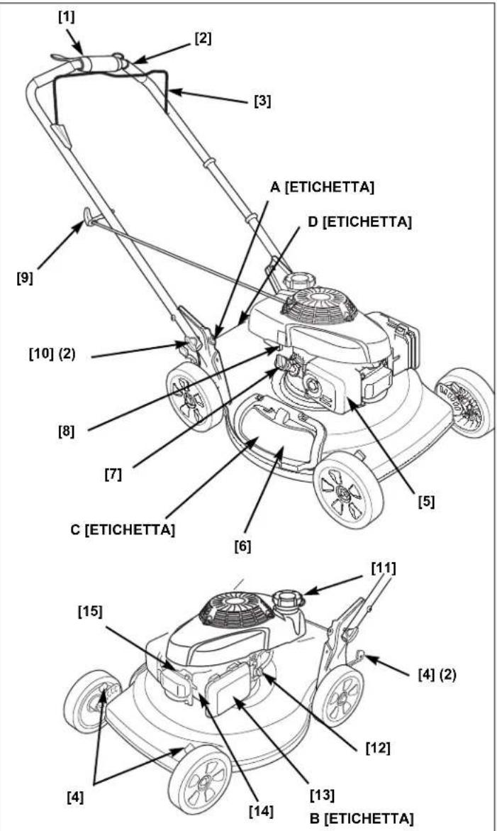 Honda HRS 536 C5 VK - IDENTIFICAZIONE DEI COMPONENTI - 1