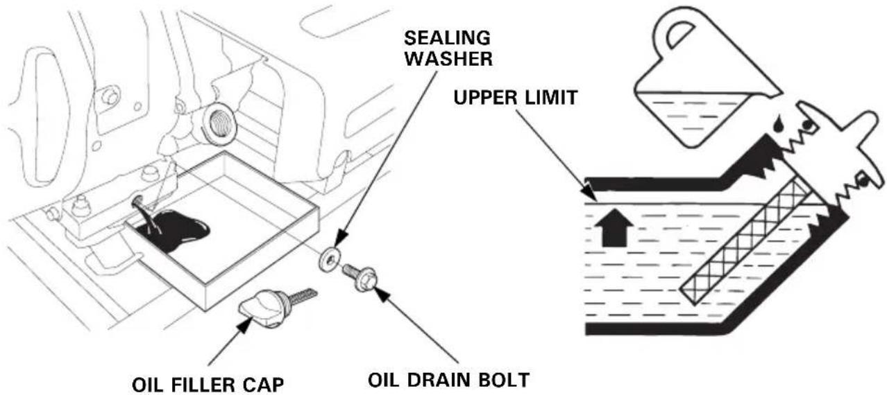 Honda EG4500CL - 1.CHANGING OIL - 1