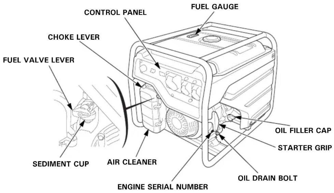 Honda EG4500CL - • CE mark and noise label locations - 3