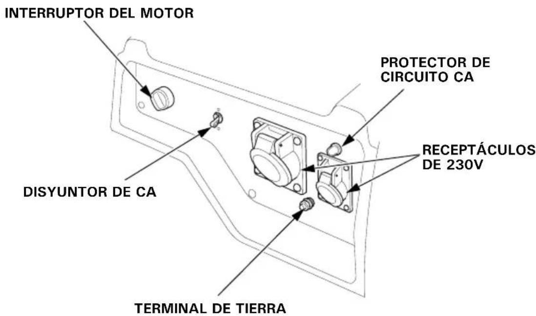 Honda EG4500CL - PANEL DE CONTROL - 7