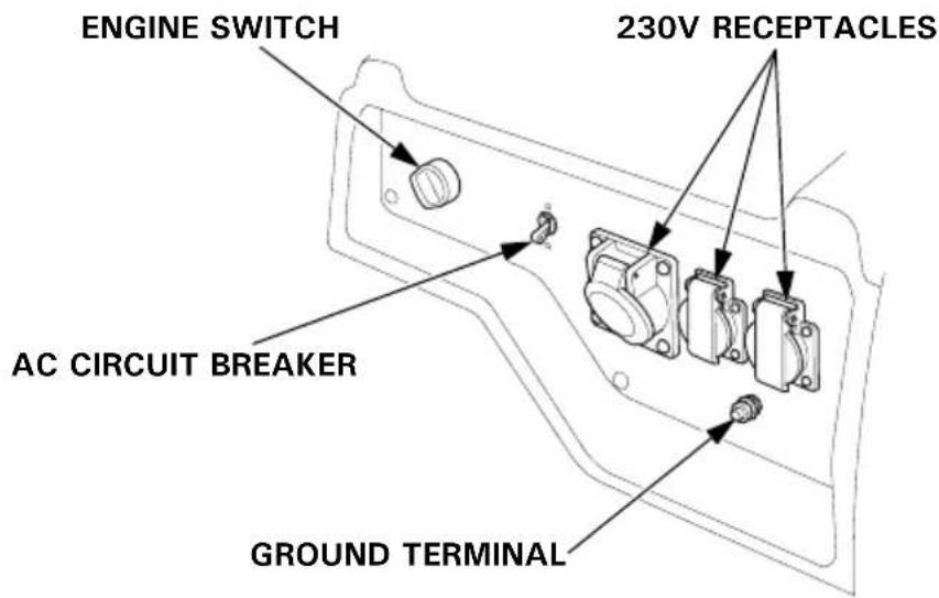 Honda EG4500CL - CONTROL PANEL - 2