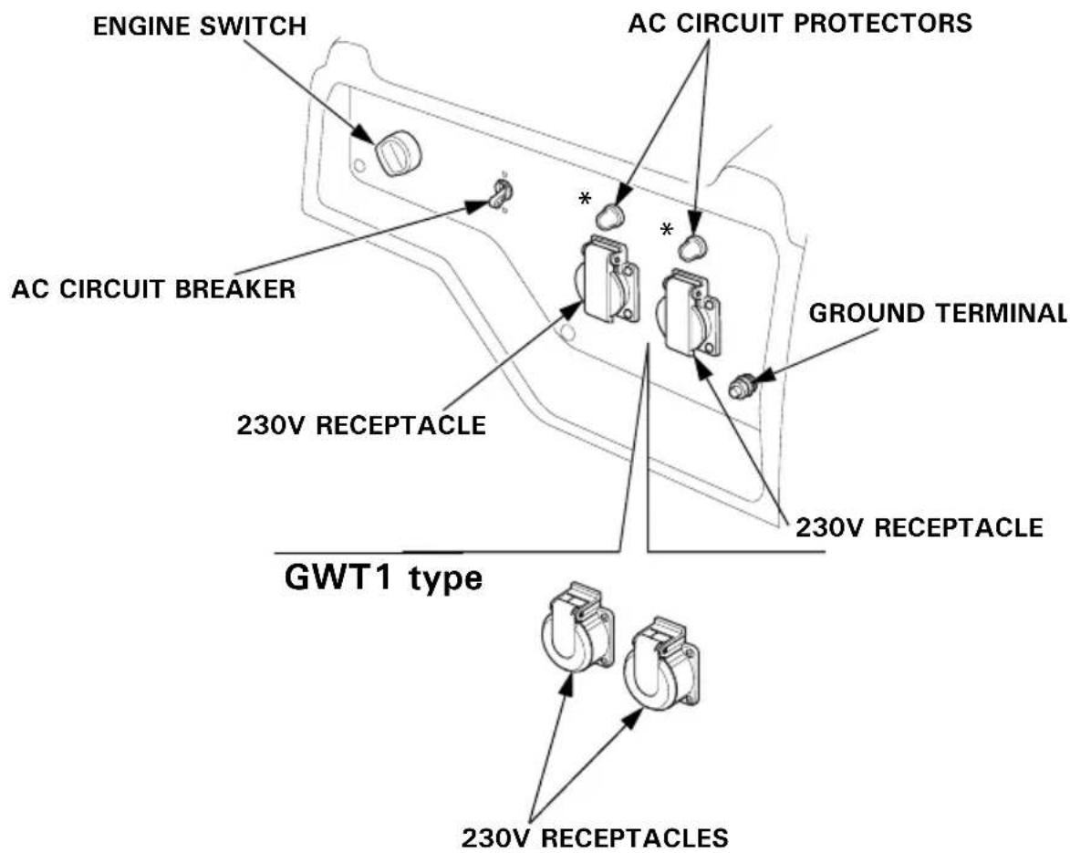 Honda EG4500CL - CONTROL PANEL - 4
