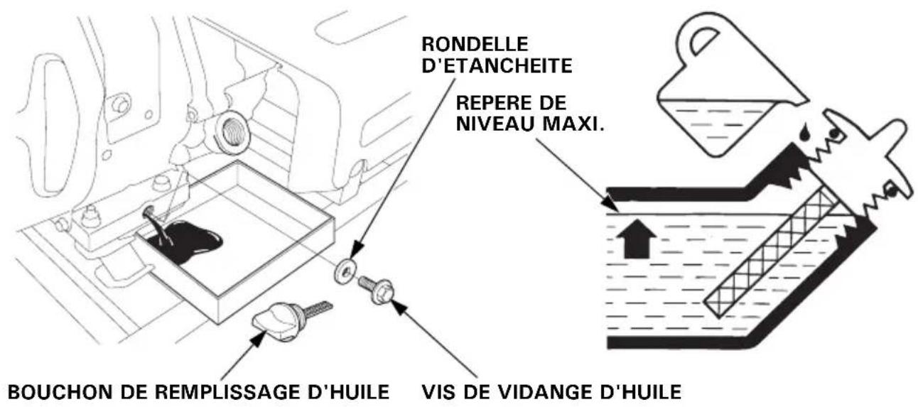 Honda EG4500CL - REMPLACEMENT DE L'HUILE - 1