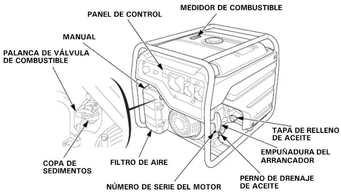 Honda EG4500CL - IDENTIFICACIÓN DE COMPONENTES - 1