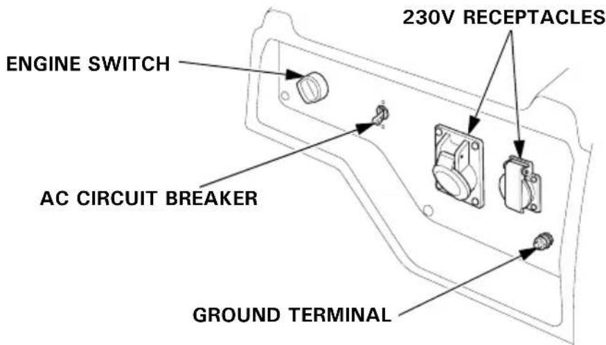 Honda EG4500CL - CONTROL PANEL - 3