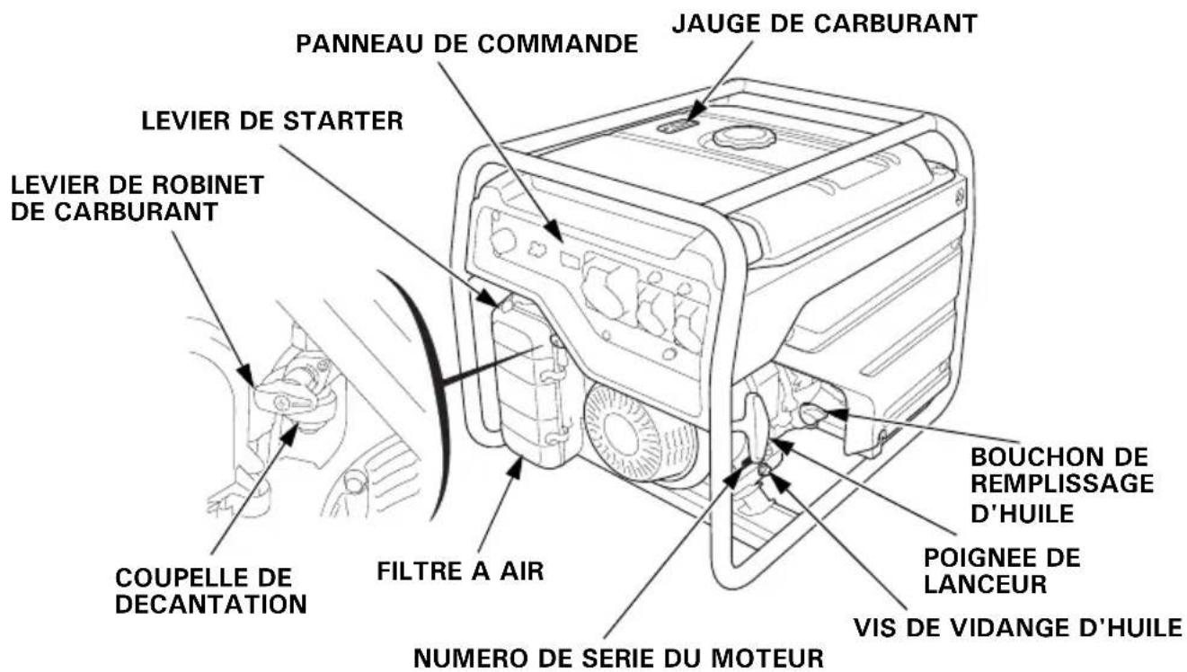Honda EG4500CL - EMPLACEMENT DES ETIQUETTES DE SECURITE - 9