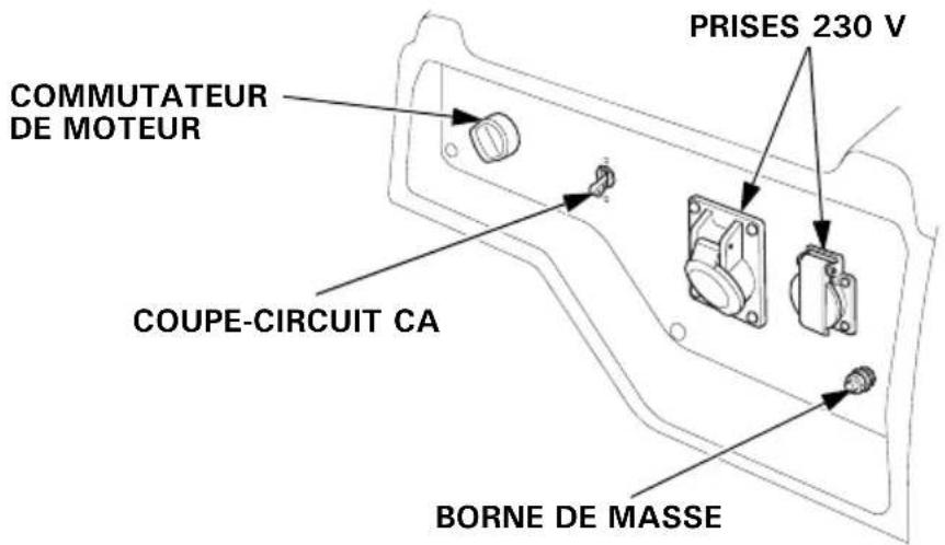 Honda EG4500CL - PANNEAU DE COMMANDE - 3