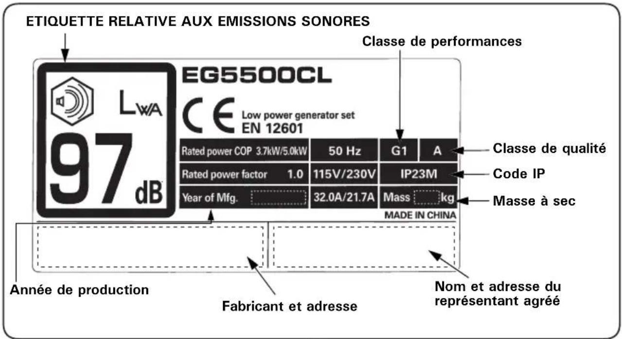 Honda EG4500CL - EMPLACEMENT DES ETIQUETTES DE SECURITE - 7