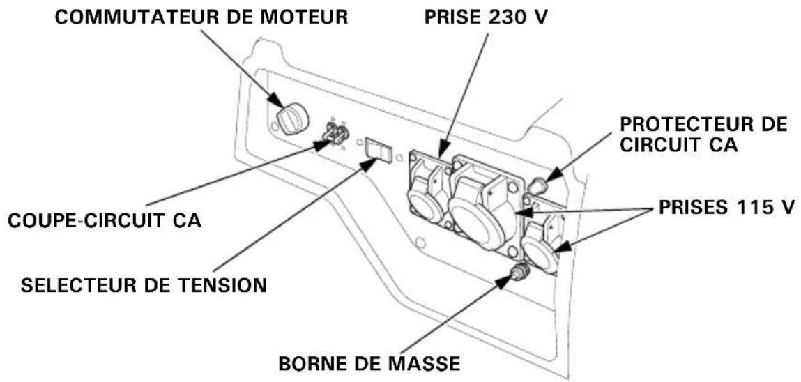 Honda EG4500CL - PANNEAU DE COMMANDE - 1