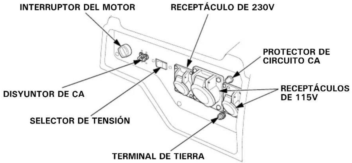 Honda EG4500CL - PANEL DE CONTROL - 1