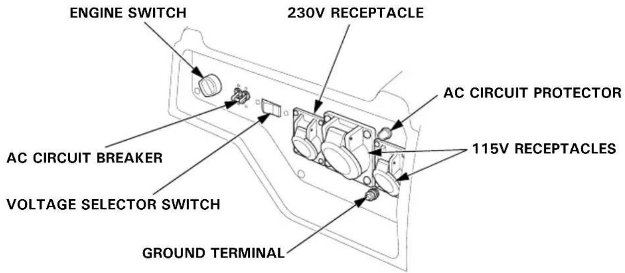 Honda EG4500CL - CONTROL PANEL - 1