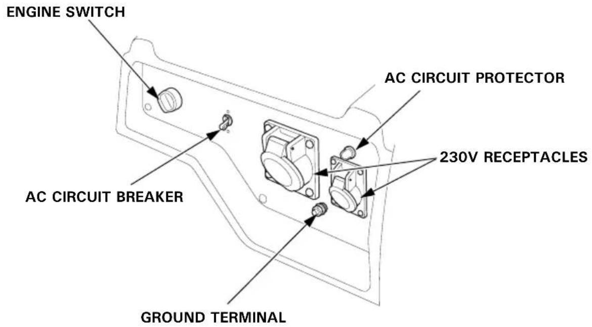 Honda EG4500CL - CONTROL PANEL - 7