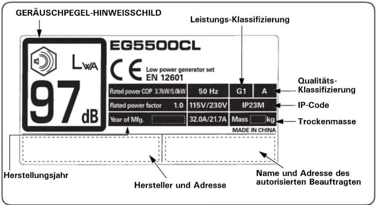 Honda EG4500CL - Entsorgung - 7