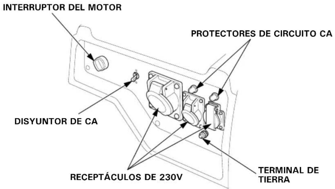 Honda EG4500CL - PANEL DE CONTROL - 6