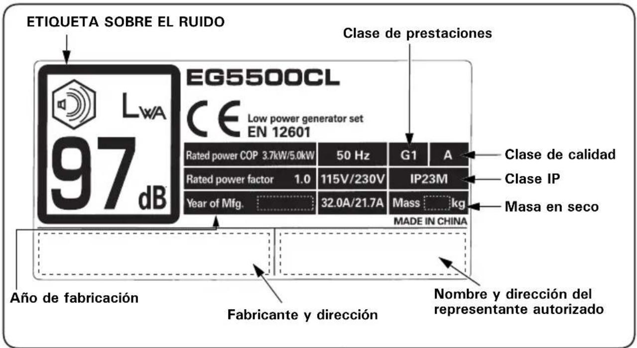 Honda EG4500CL - SITUACIÓN DE LAS ETIQUETAS DE SEGURIDAD - 7