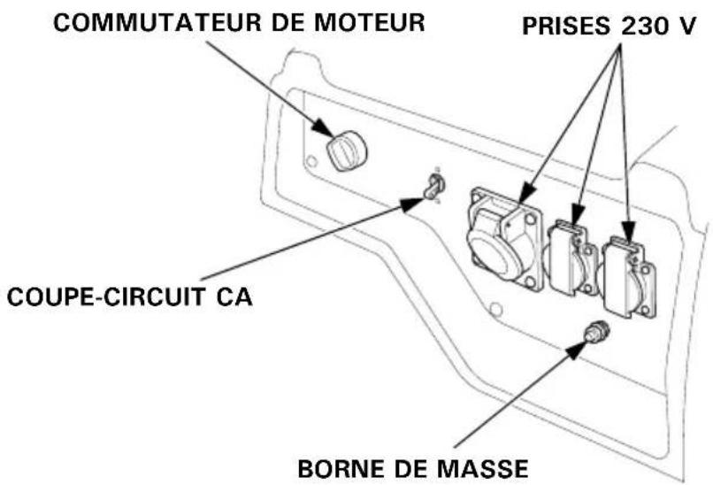 Honda EG4500CL - PANNEAU DE COMMANDE - 2