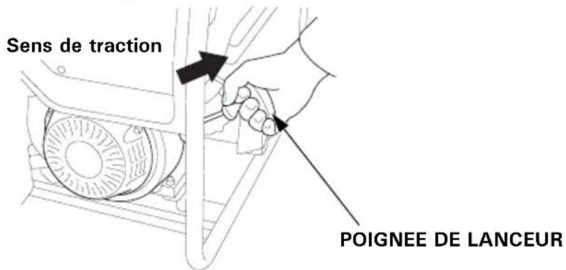 Honda EG4500CL - PRECAUTION : - 1