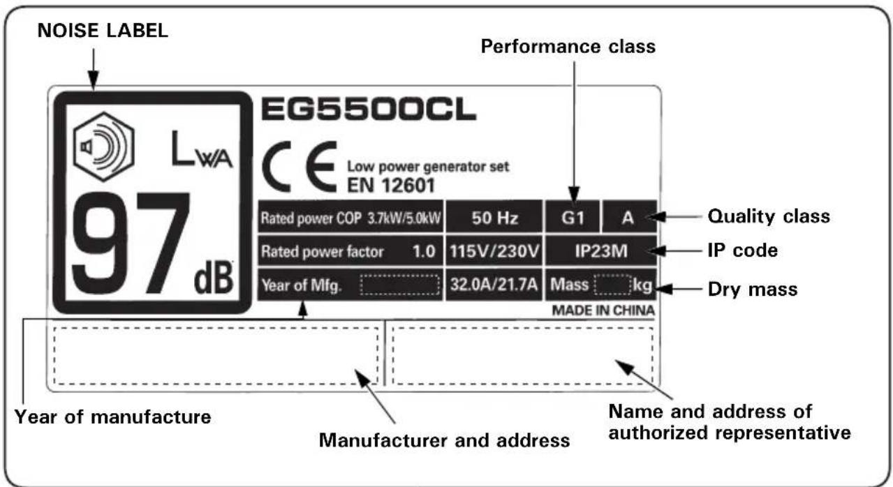 Honda EG4500CL - • CE mark and noise label locations - 1