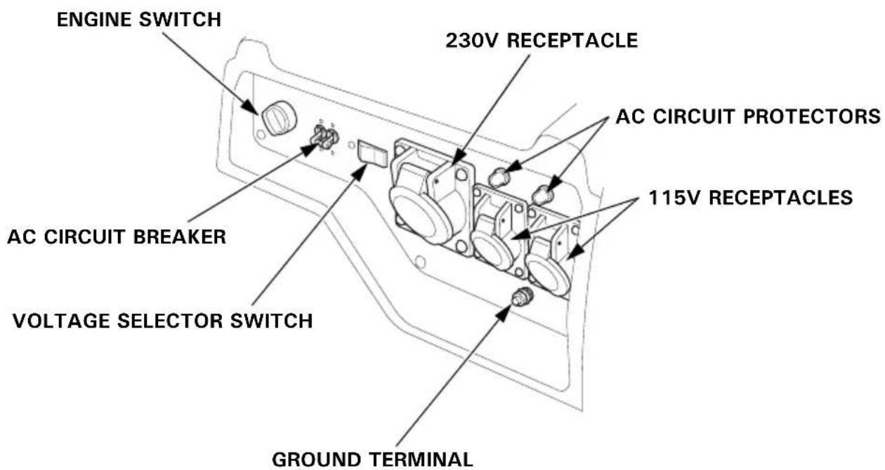 Honda EG4500CL - CONTROL PANEL - 5