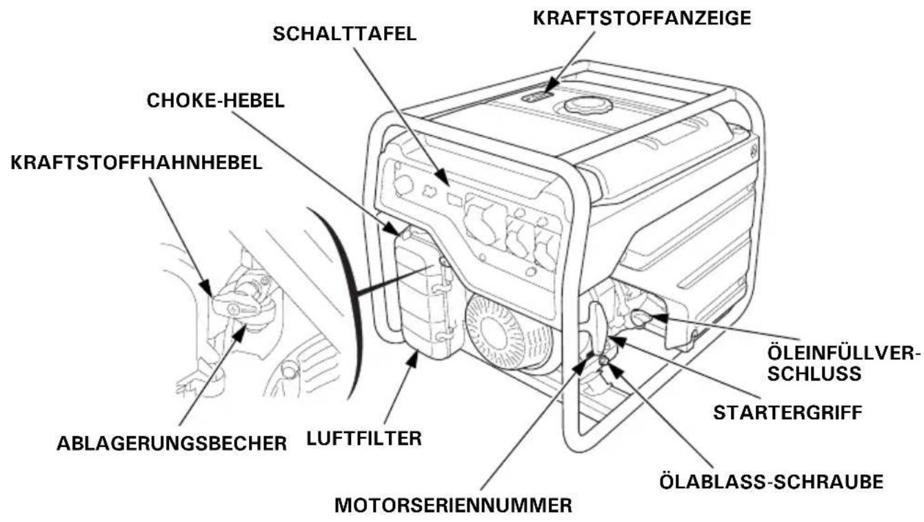 Honda EG4500CL - Entsorgung - 9