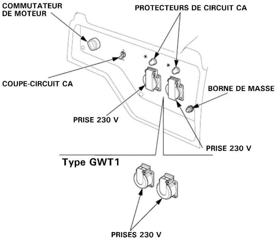 Honda EG4500CL - PANNEAU DE COMMANDE - 4
